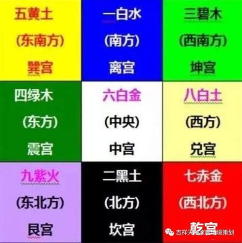 九紫位|九宫飞星